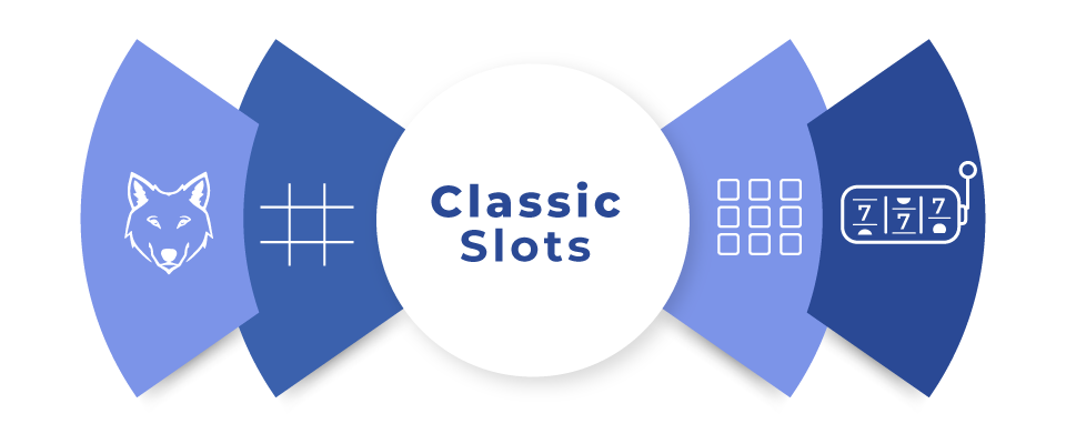 Classic Slots