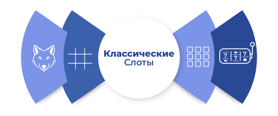 классические игровые автоматы