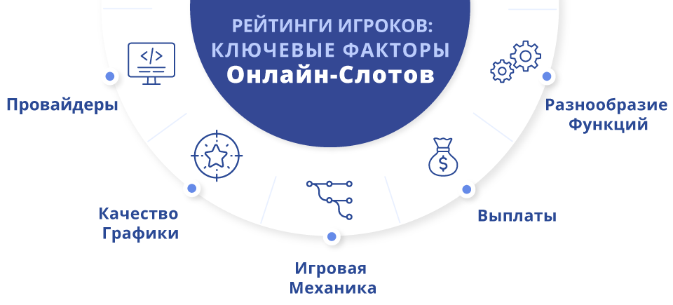 Ключевые факторы, определяющие популярность игровых автоматов