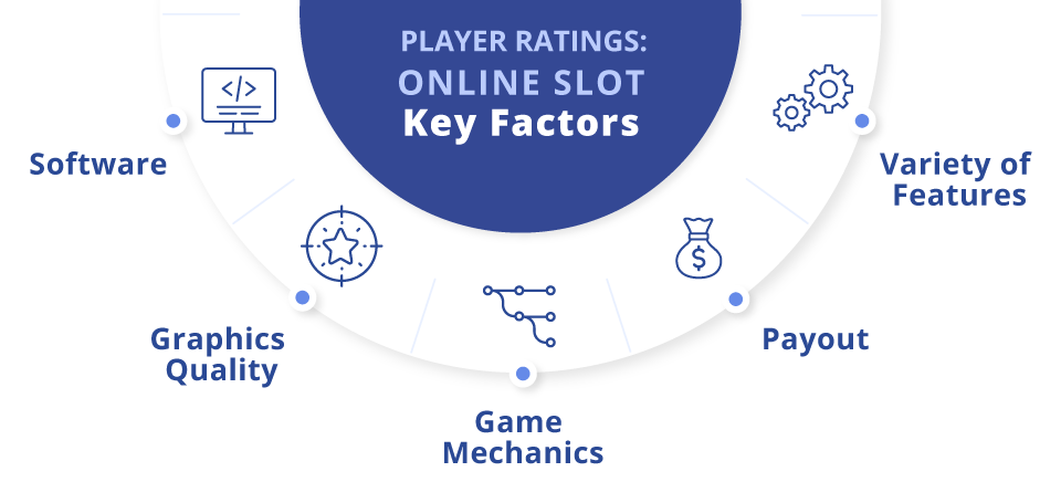 Top Rated Slots Factors