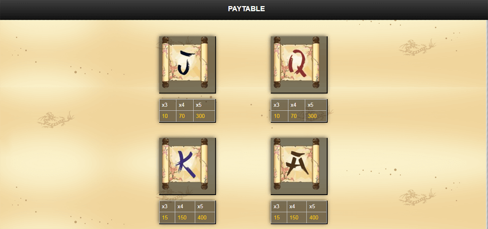 Red Dragon online slot game paytable