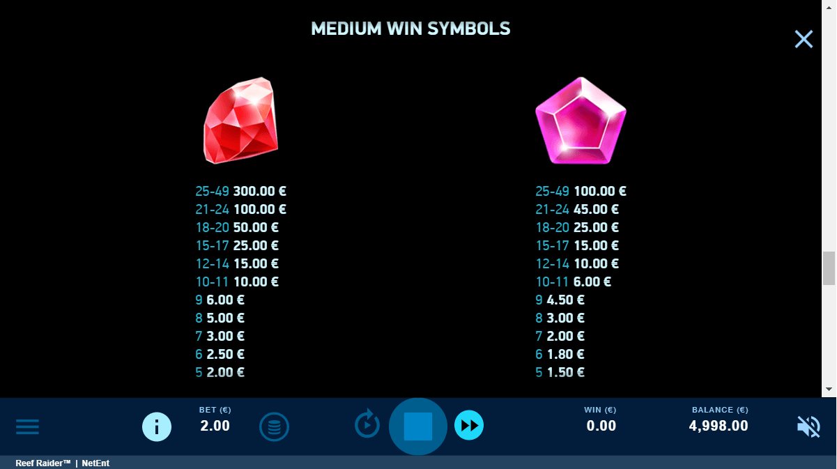 Reef Raider Online Slots Game Paytable