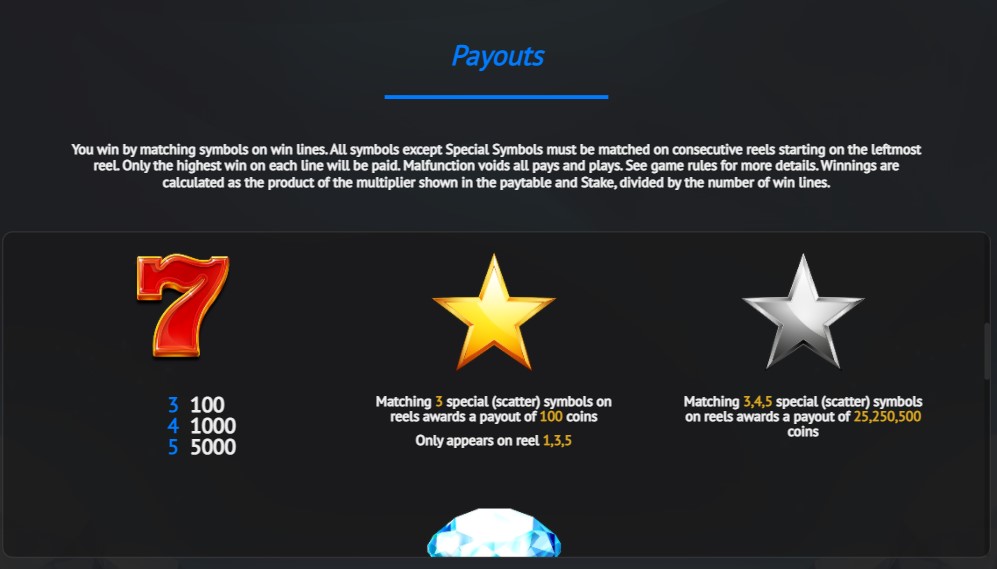 Reel Diamons online slot game paytable