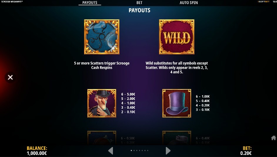 Scrooge Megaways Online Slots Game Paytable