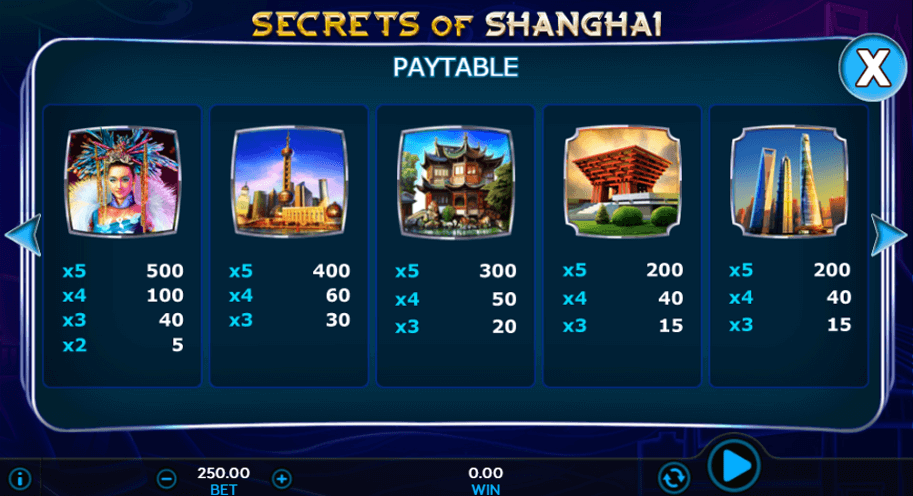 Secrets of Shanghai online slot game paytable