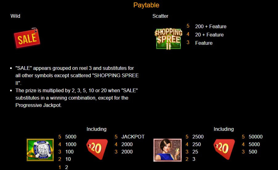 Shopping Spree II Slots Game Paytable
