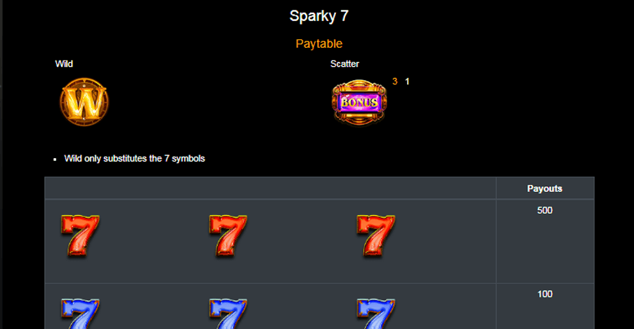 Sparky 7 online slot game paytable