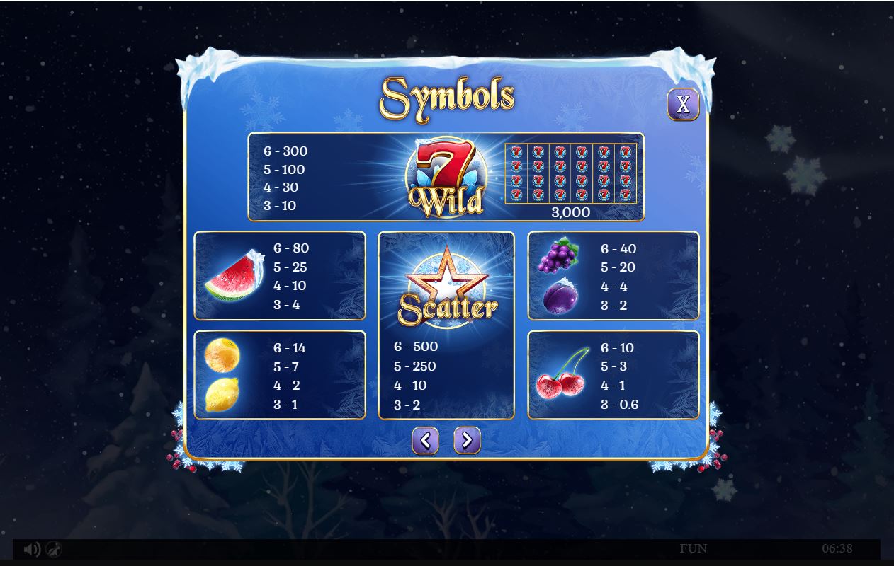 Fruits on Ice Spinomenal paytable