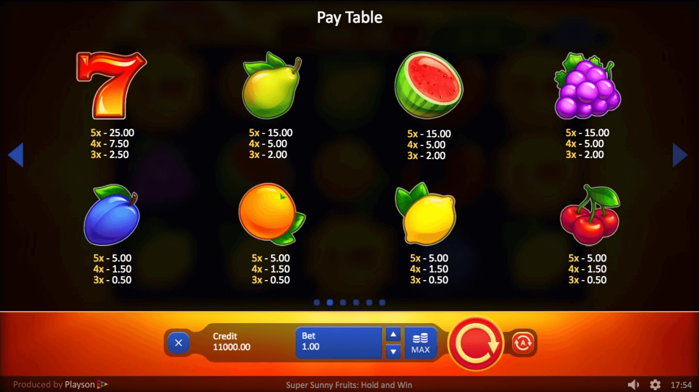 Super Sunny Fruits Hold And Win Online Slot Game Paytable