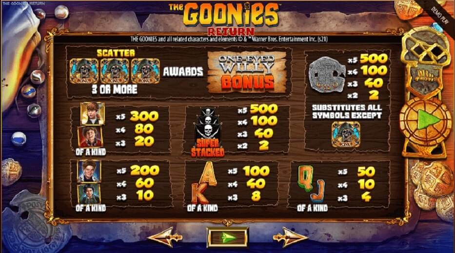 The Goonies Return Online Slots Game Paytable