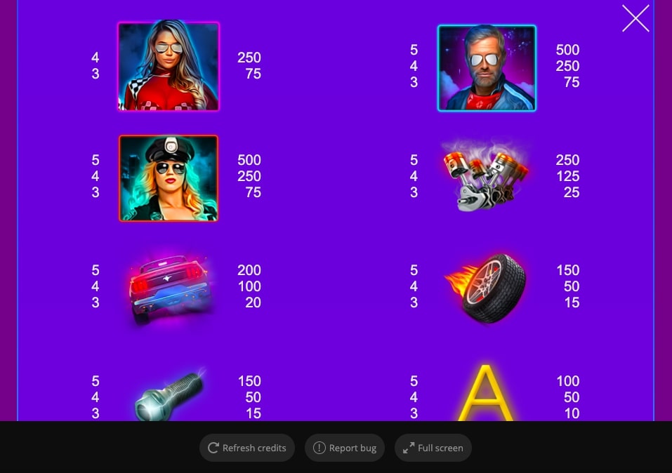 The night Racing Paytable