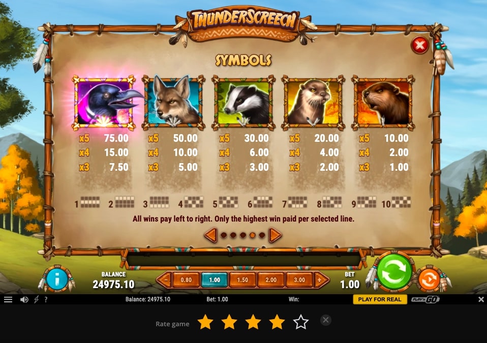 Thunder Screech paytable