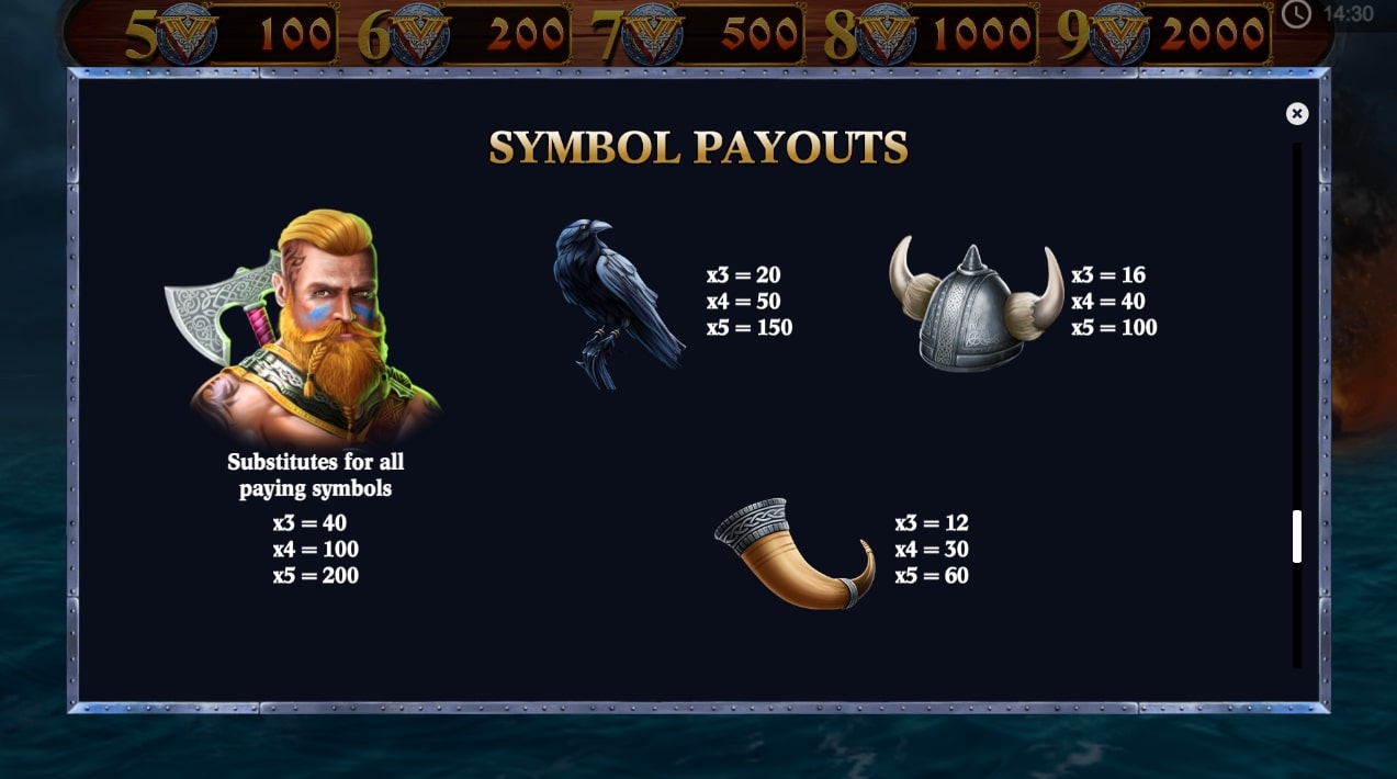 Pariplay Viking Glory Slot Game Symbols