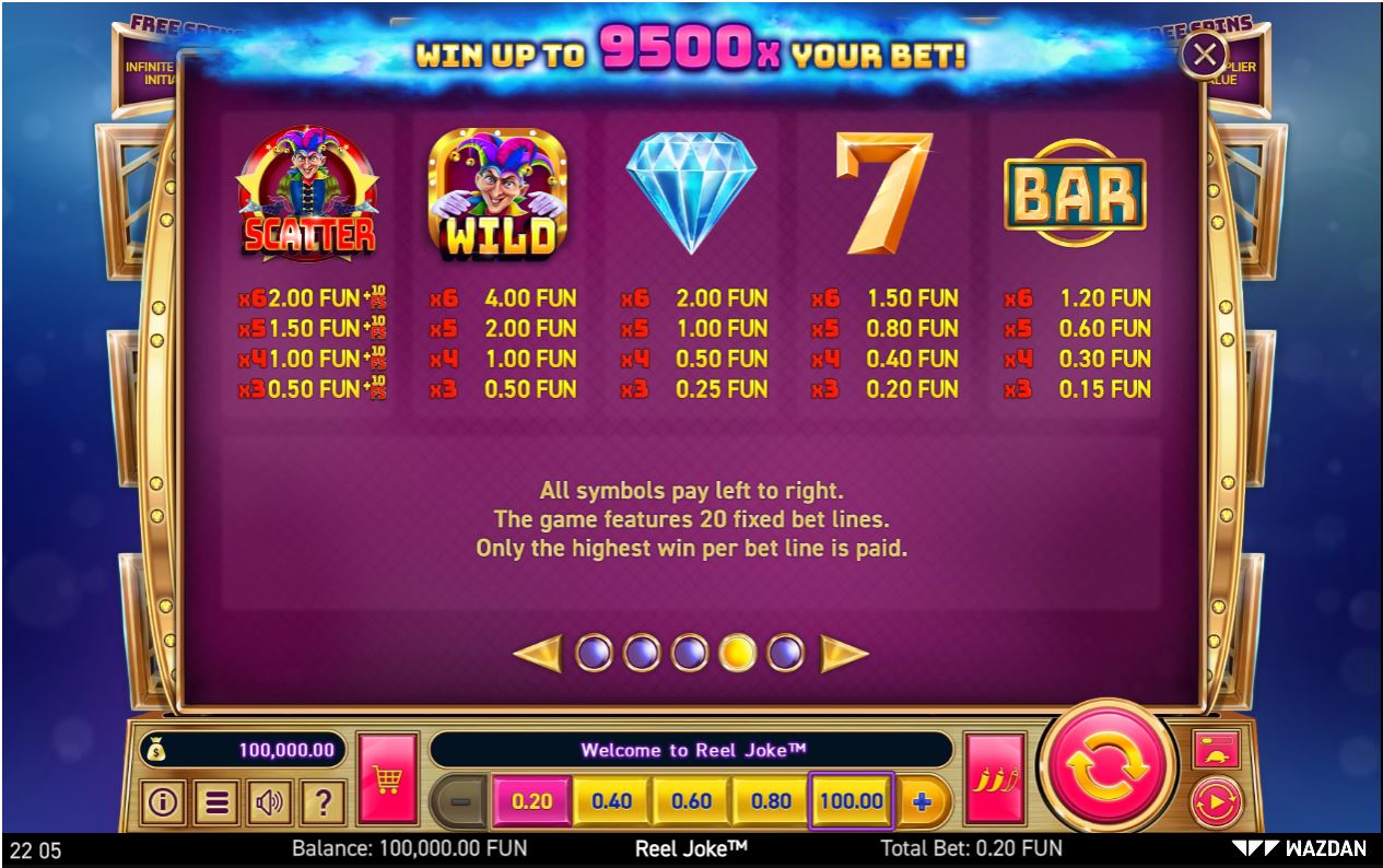 Wazdan Reel Joke slot gameplay paytable