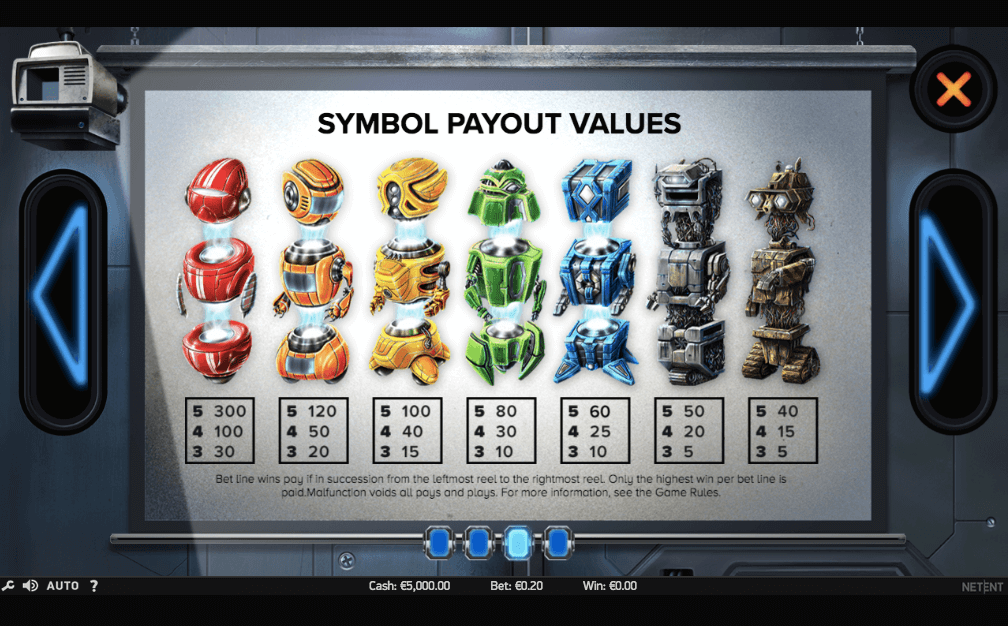 Wild-o-Tron 3000 online slot game paytable