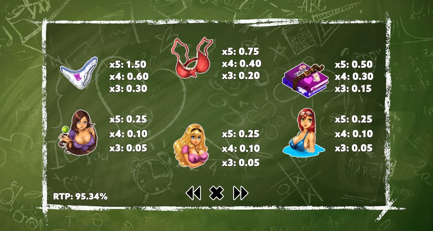 Wild School slot paytable