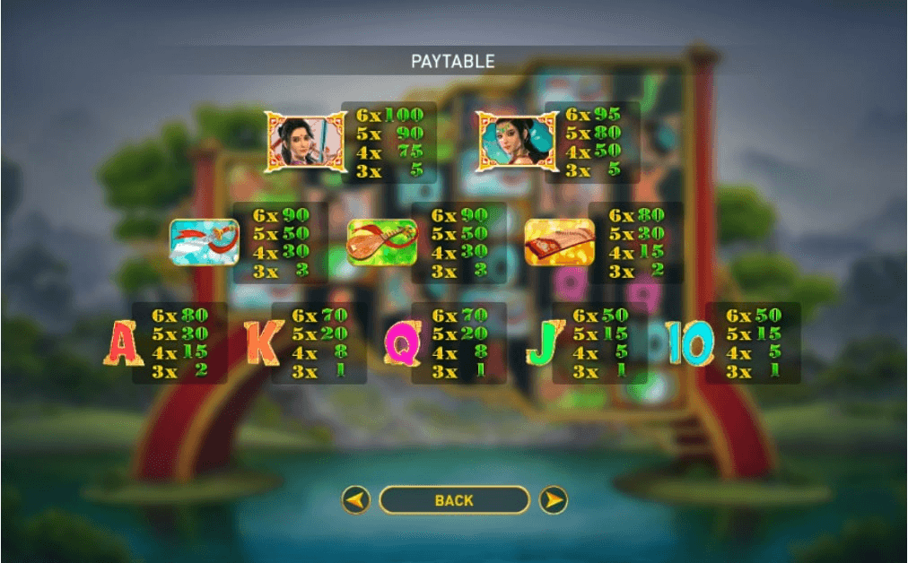 Wuxia Princess Online Slot Paytable