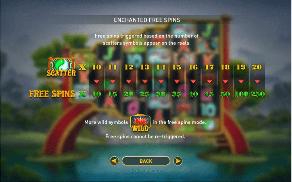 Wuxia Princess Online Slot Special Features