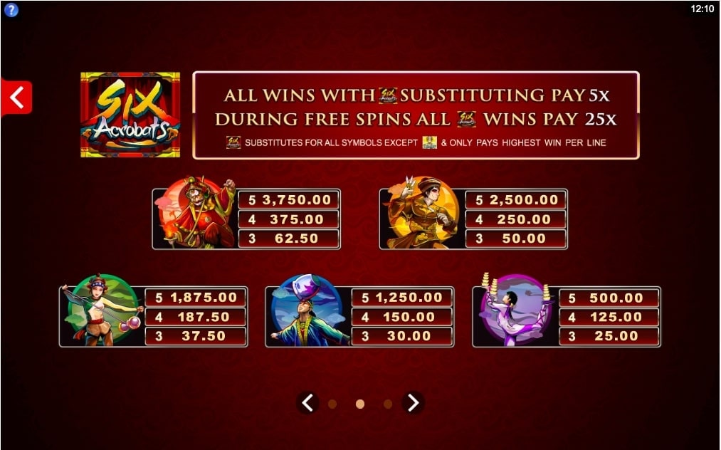 Microgaming Six Acrobats Slot Paytable