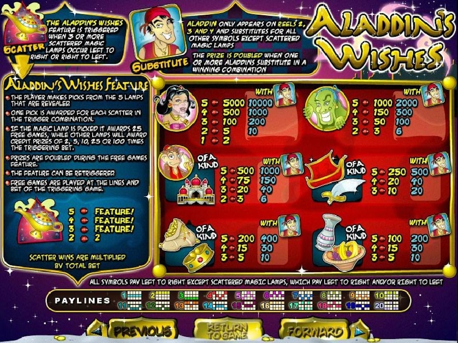 RTG Aladdins Wishes Slot Paytable