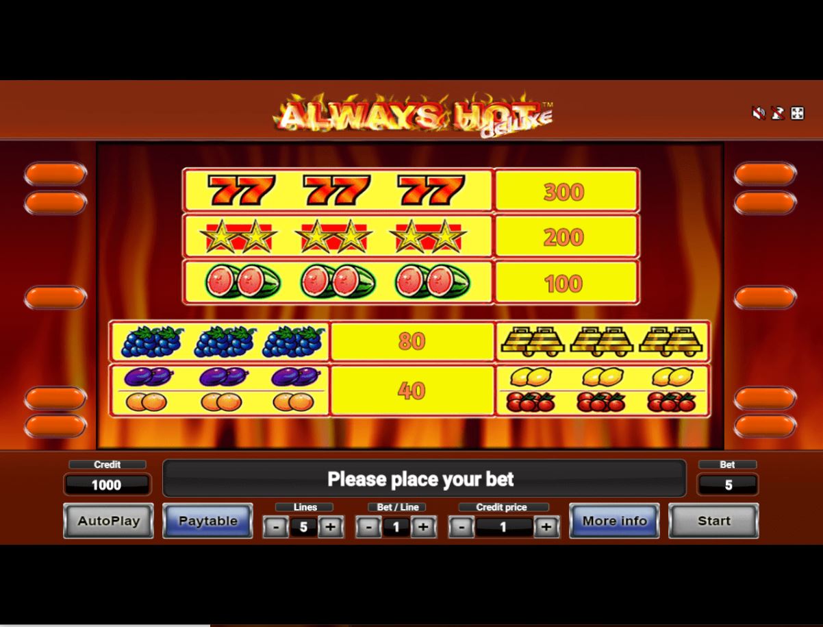 Novomatic Always Hot Deluxe Slot Paytable