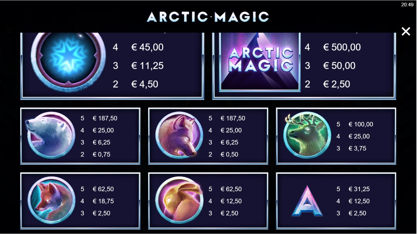 Microgaming Arctic Magic slot game paytable