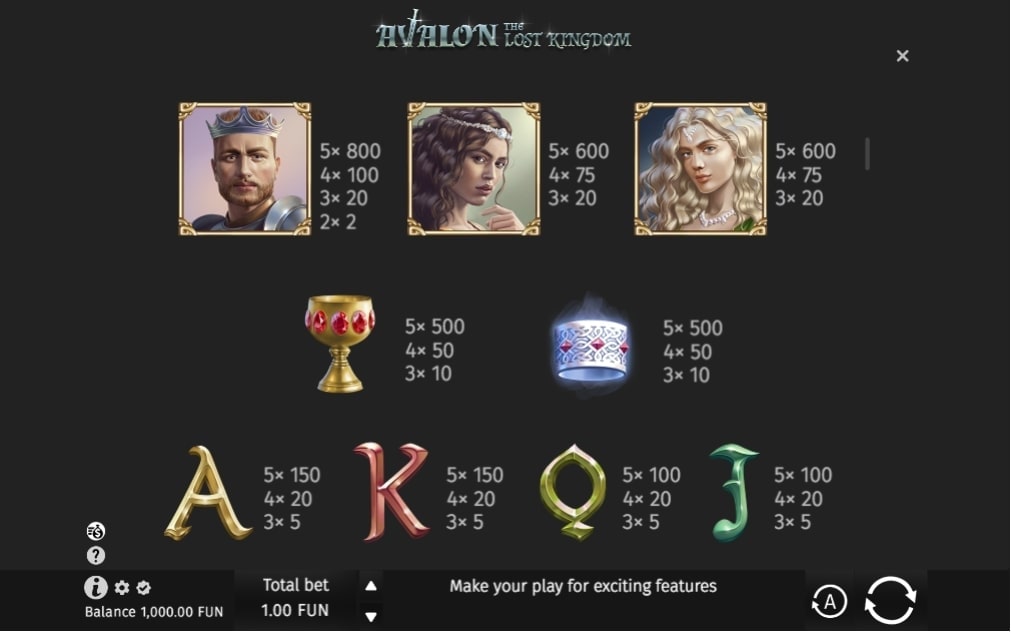 BGaming Avalon The Lost Kingdom Slot Paytable