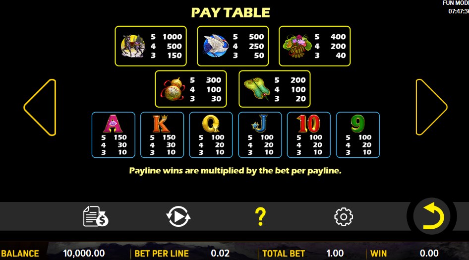 ba xian chuan qi paytable