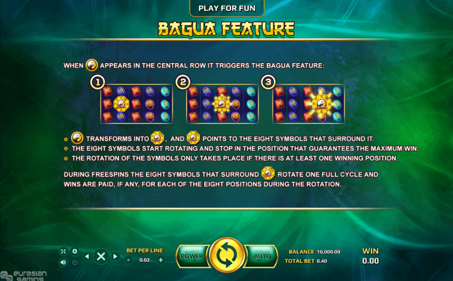 Bagua Online Slot Game Featuers