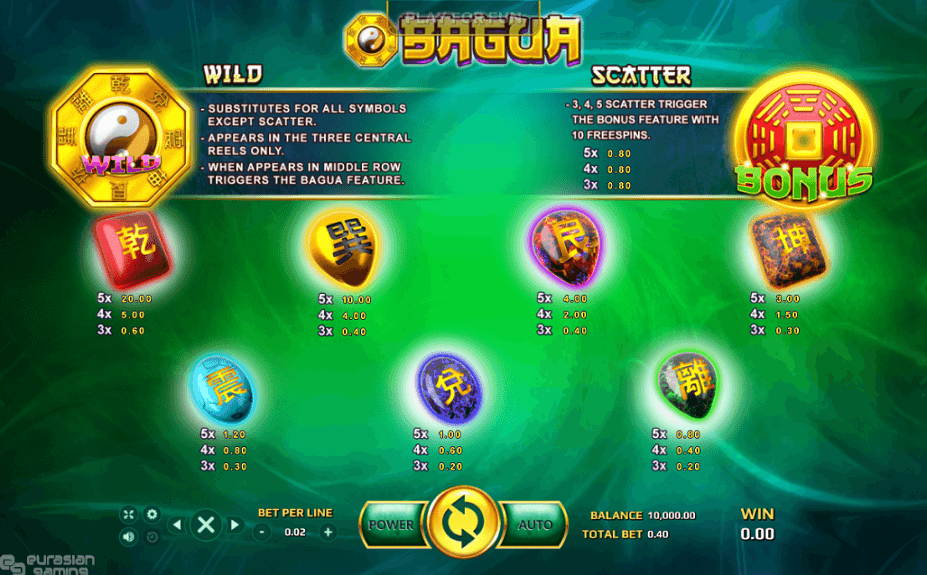 Bagua Online Slot Game Paytable