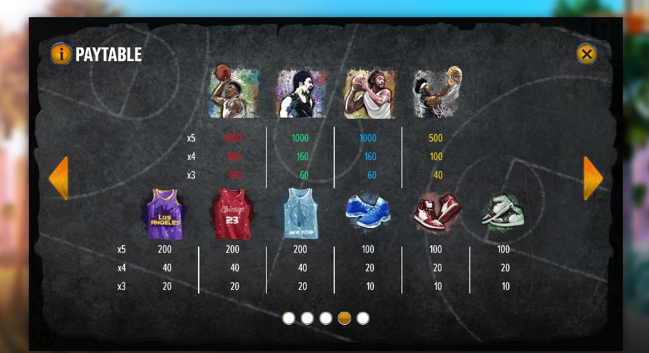 basketball legends paytable