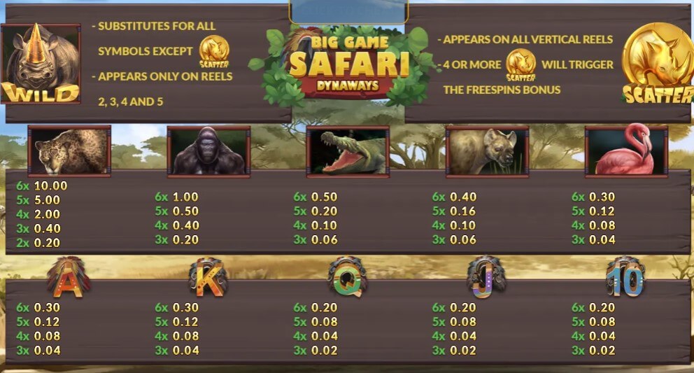 Big Game Safari Online Slot Game Paytable