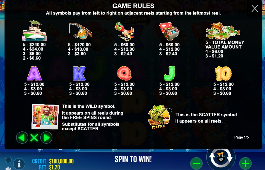 bigger bass bonanza paytable