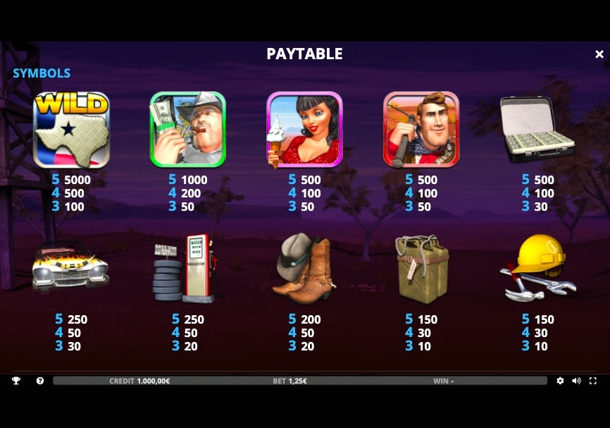 Black Gold Texas Riches Slot Paytable