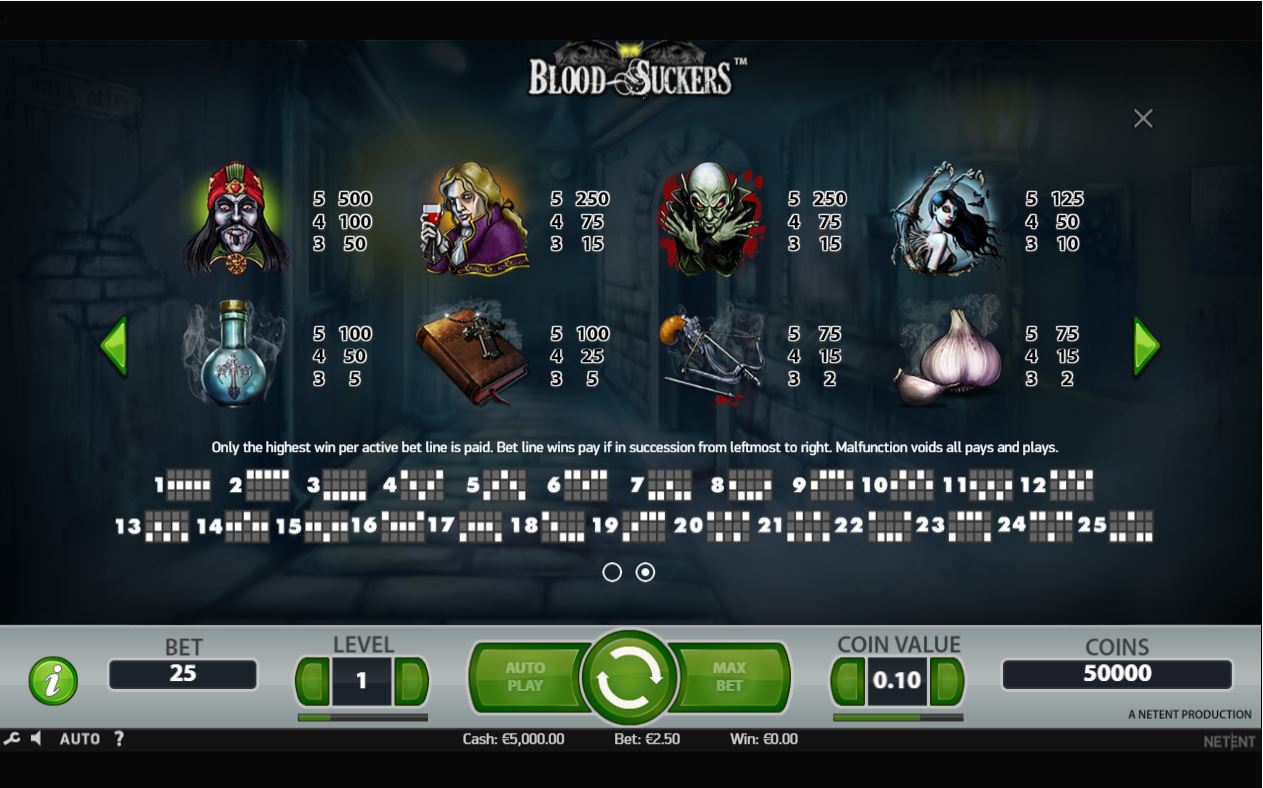 NetEnt Blood Suckers Slot Paytable