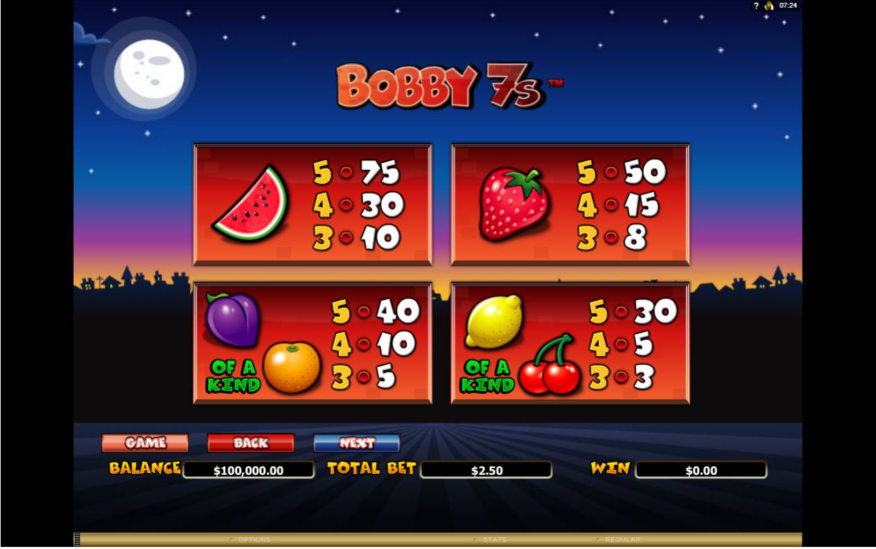 Microgaming Bobby 7s Slot Paytable