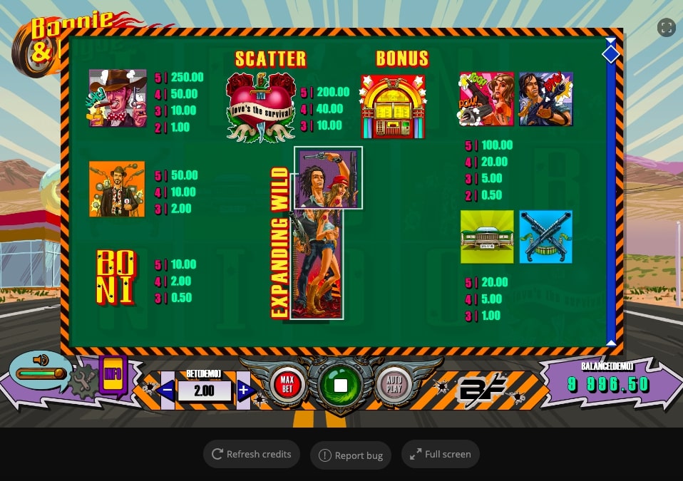 Red Rake Gaming Bonnie and Clyde Slot Paytable