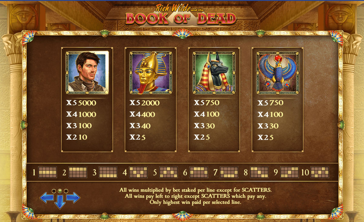 Book of the Dead Payline Direction