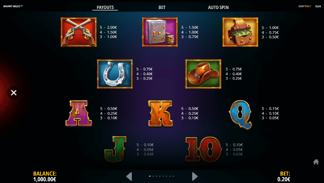 Bounty Belles Online Slot Game Paytable