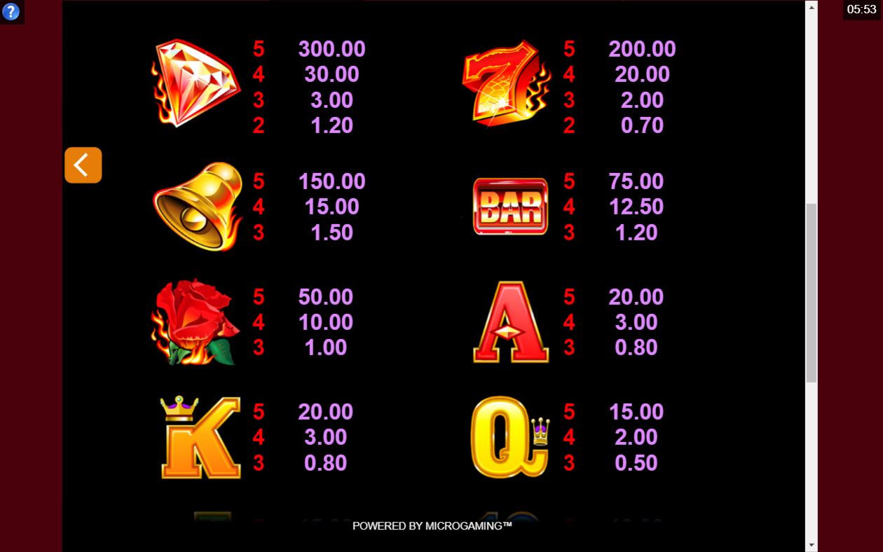 MicroGaming Burning Desire Slot Paytable