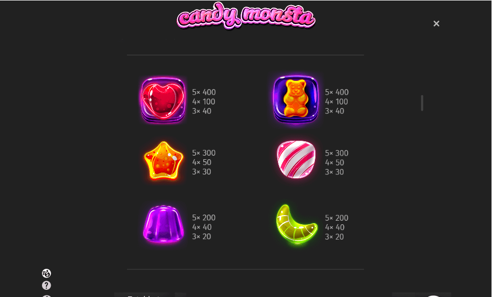 candy monsta paytable