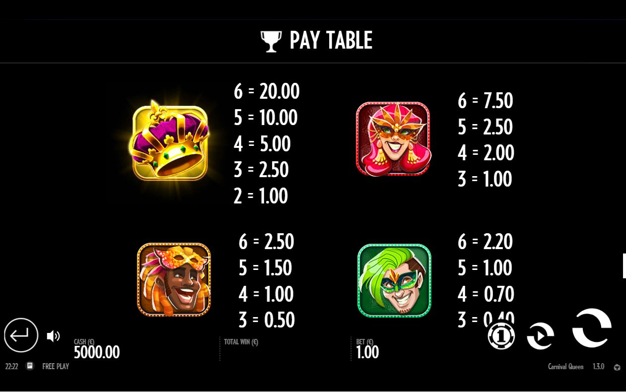  Thunderkick Carnival Queen slot game paytable