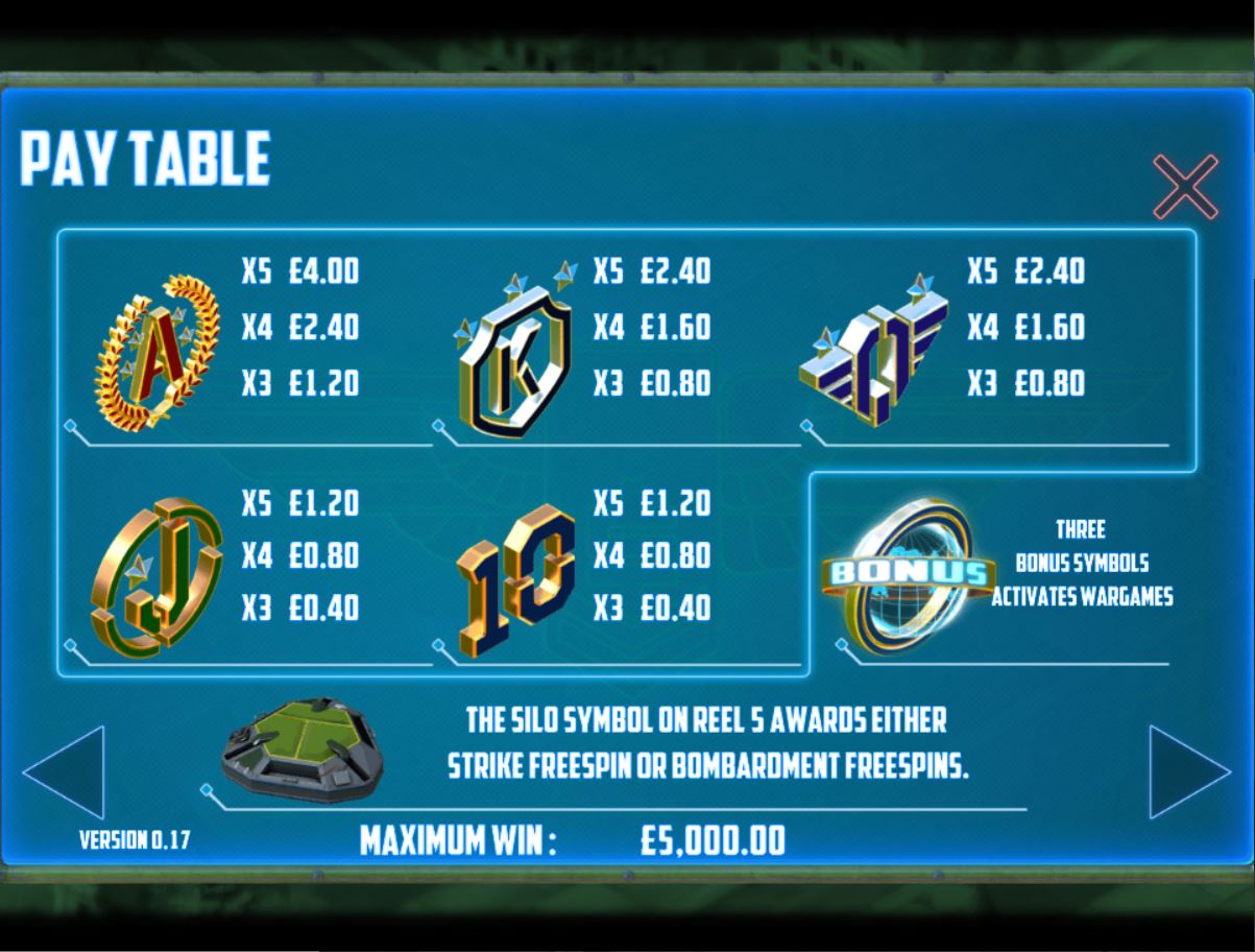 Games Warehouse Cash Commander Slot Paytable