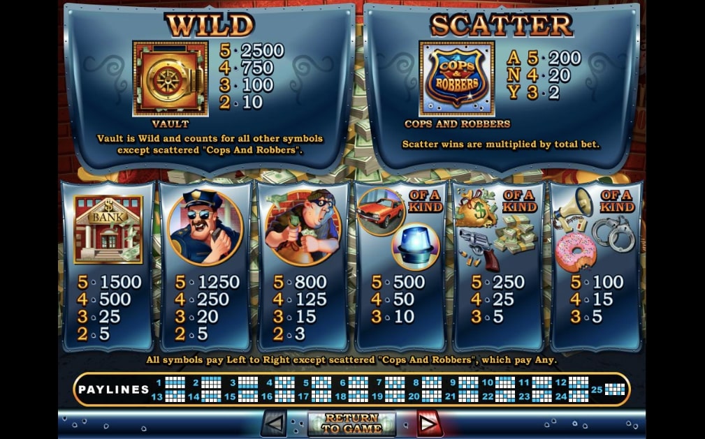 RTG Cash Bandits Slot Wild Scatter