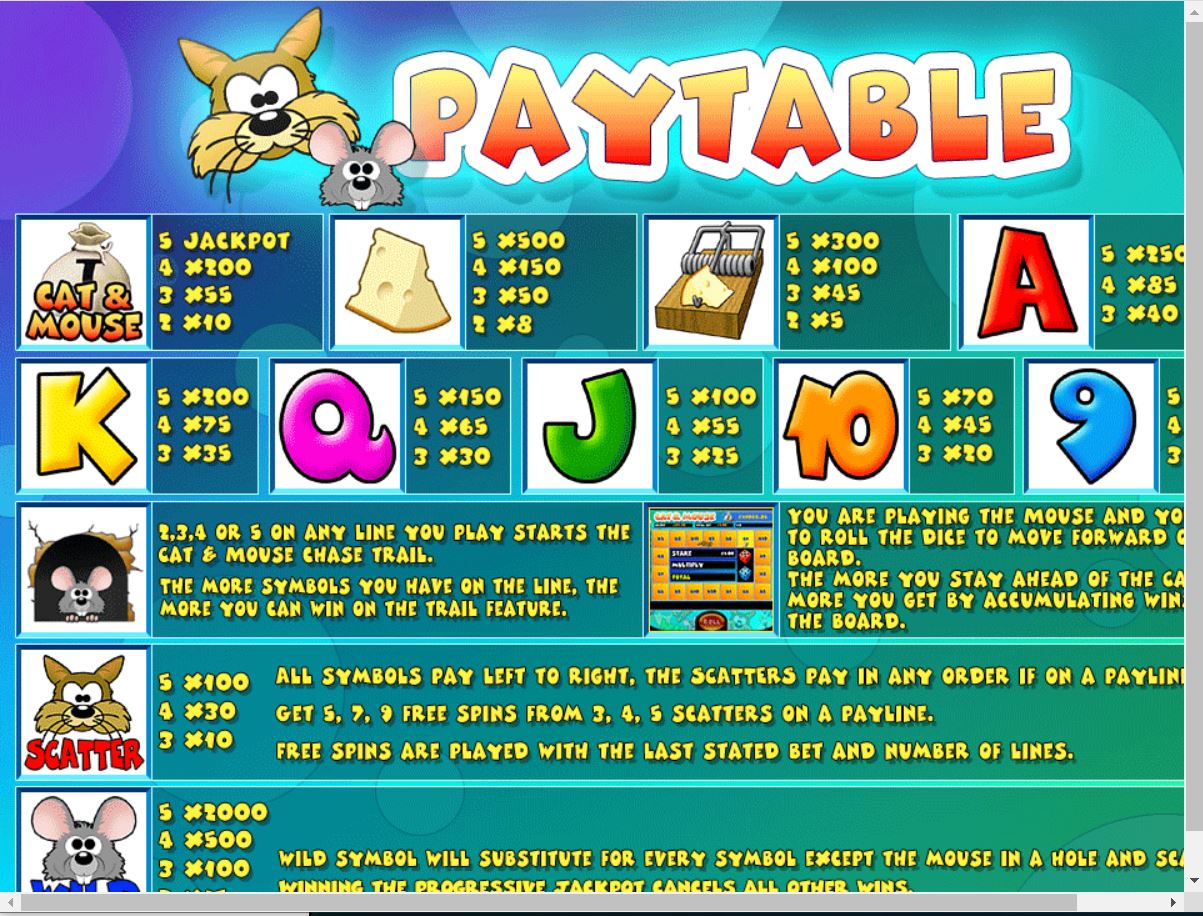 Cat And Mouse Slot Review Bonuses Free Play 93 05 Rtp