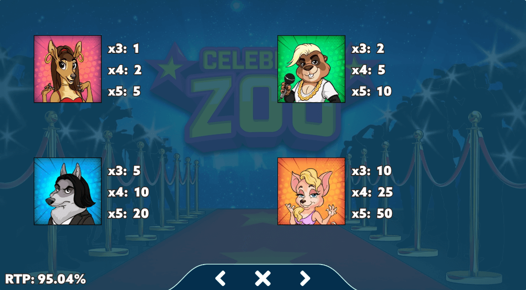 Celebrity Zoo Online Slot Game Paytable
