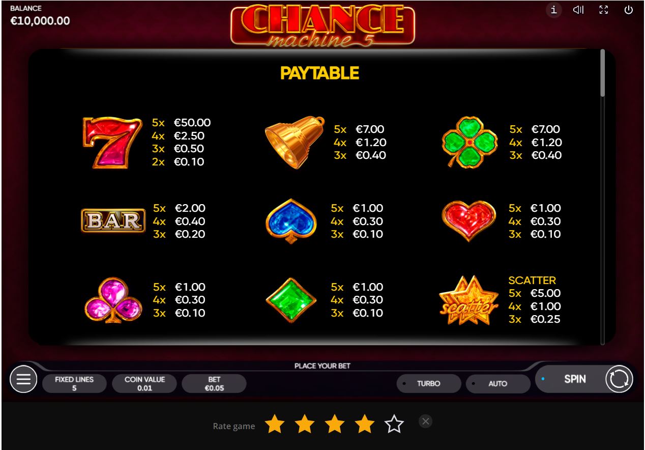 Chance Machine 5 Slot Paytable