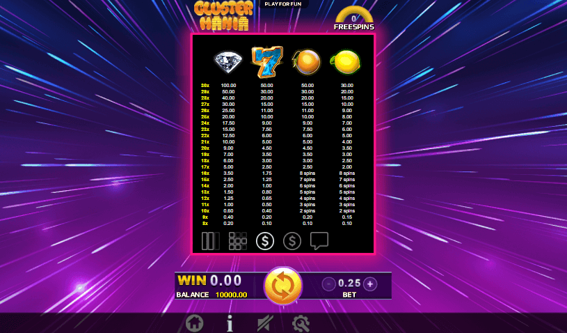 cluster mania paytable