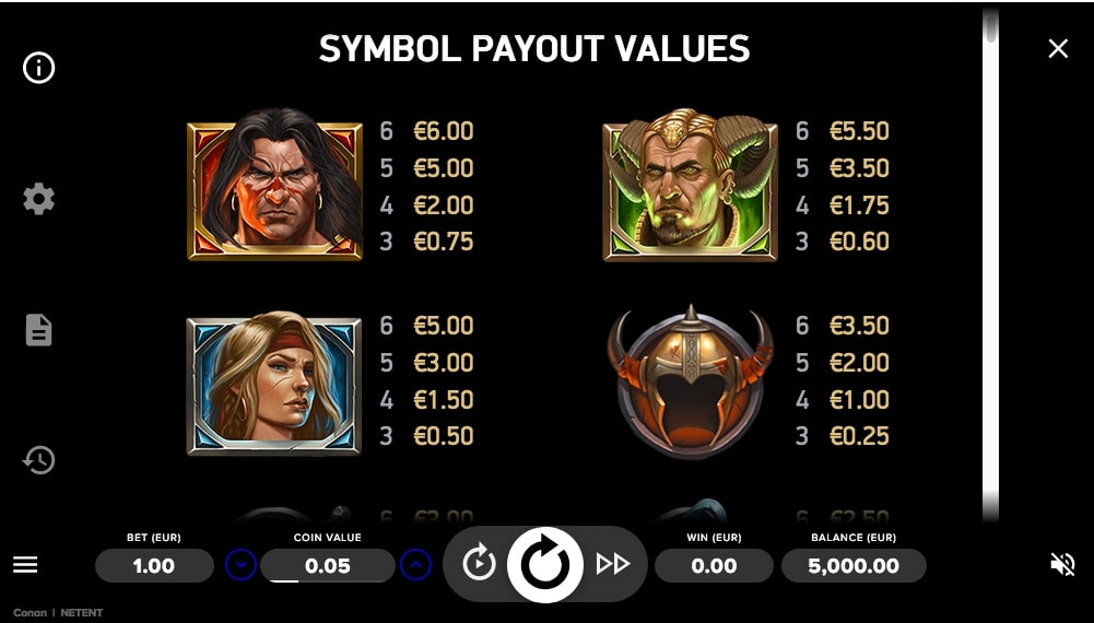 NetEnt Conan slot game symbol payout values
