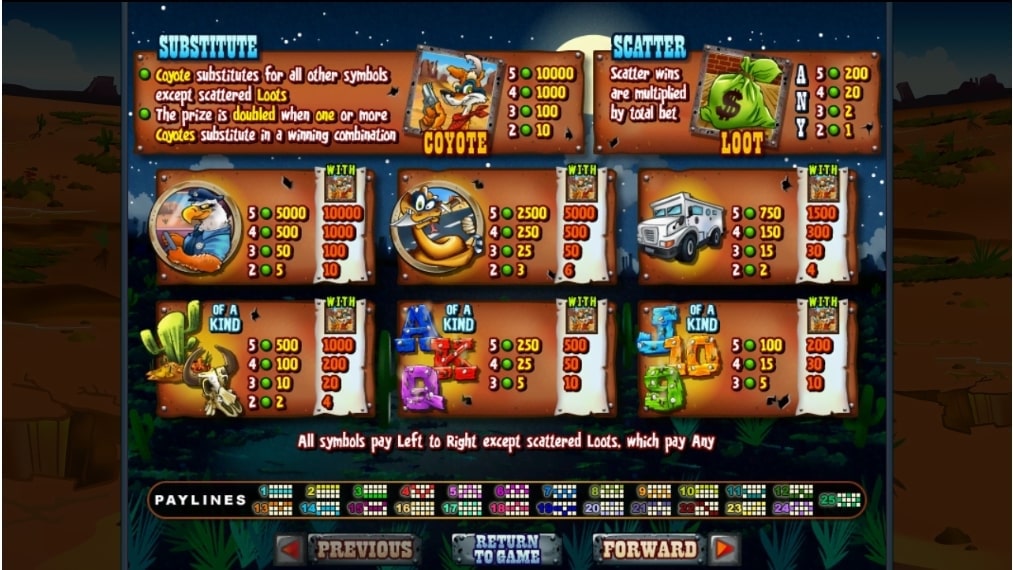 RTG Coyote Cash Slot Paytable